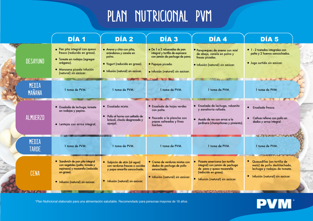 Plan Nutricional Ejemplo 7744